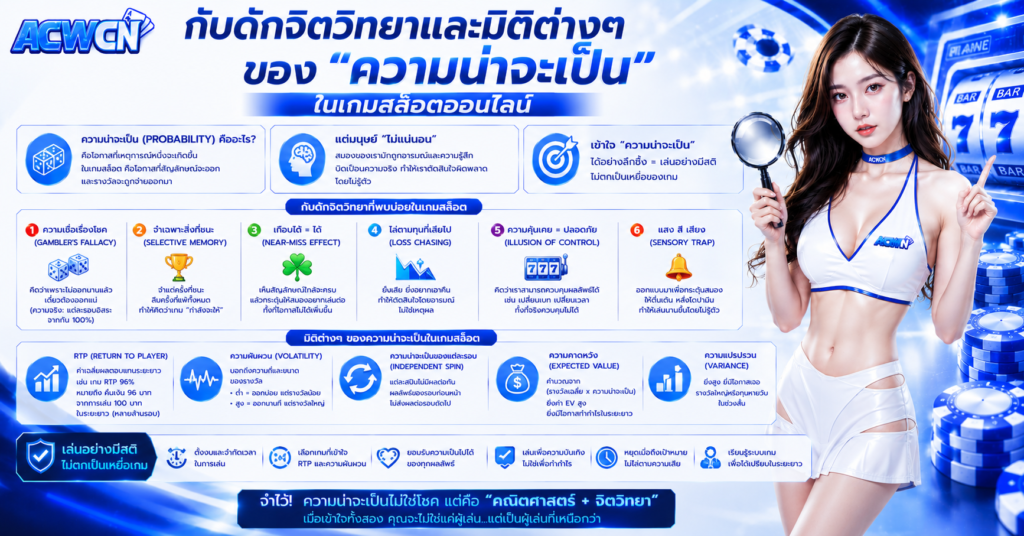 กับดักจิตวิทยาและมิติต่างๆ ของ ความน่าจะเป็น ในเกมสล็อตออนไลน์​
