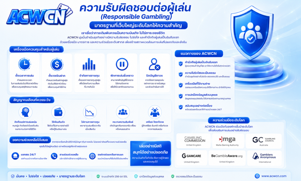 ความรับผิดชอบต่อผู้เล่น (Responsible Gambling) มาตรฐานที่เว็บใหญ่ระดับโลกให้ความสำคัญ​