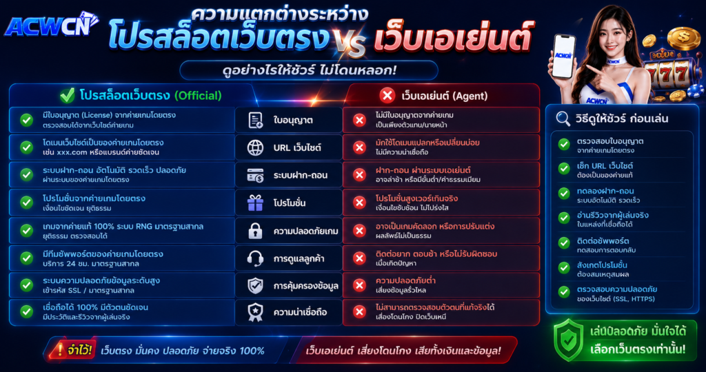 ความแตกต่างระหว่าง โปรสล็อตเว็บตรง กับ เว็บเอเย่นต์ ดูอย่างไรให้ชัวร์​