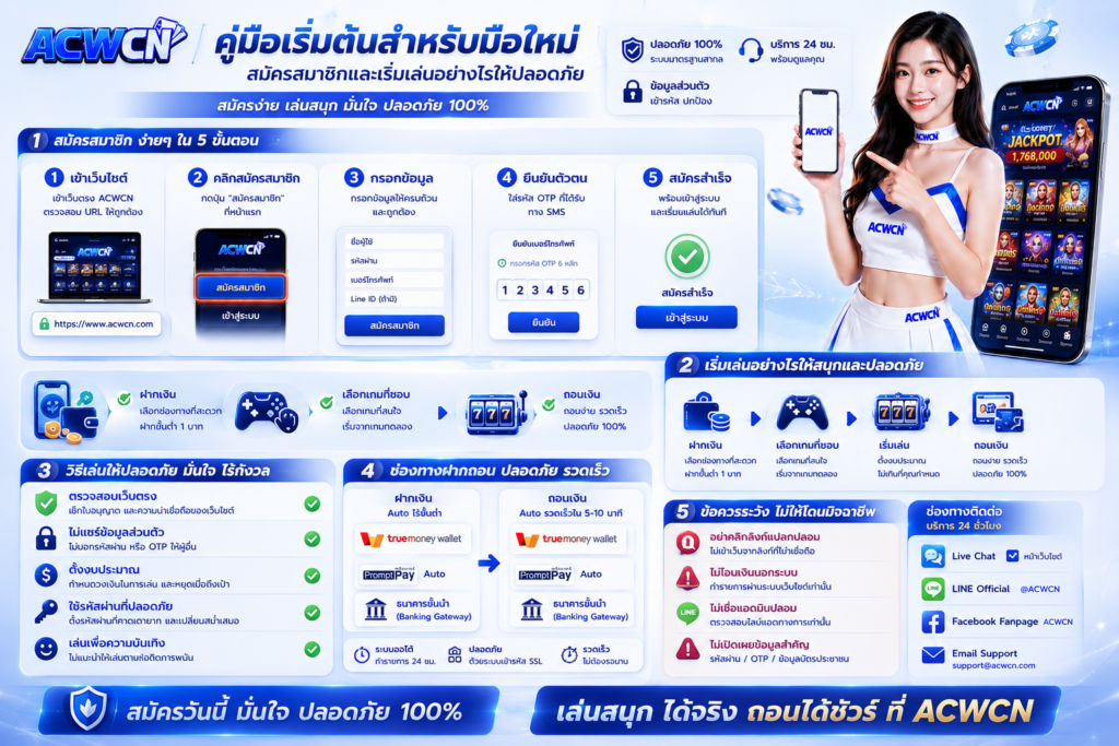 คู่มือเริ่มต้นสำหรับมือใหม่ สมัครสมาชิกและเริ่มเล่นอย่างไรให้ปลอดภัย​