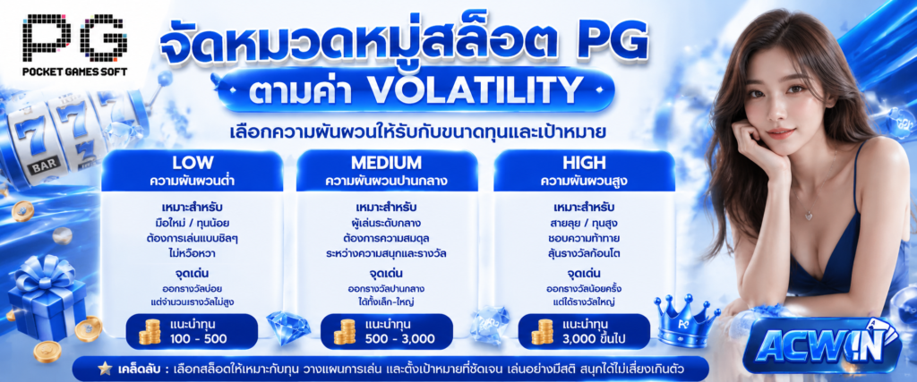 จัดหมวดหมู่สล็อต PG ตามค่า Volatility เลือกความผันผวนให้รับกับขนาดทุนและเป้าหมาย​