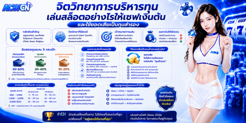 จิตวิทยาการบริหารทุน เล่นสล็อตอย่างไรให้เซฟเงินต้น และใช้ยอดเสียเป็นทุนสำรอง​