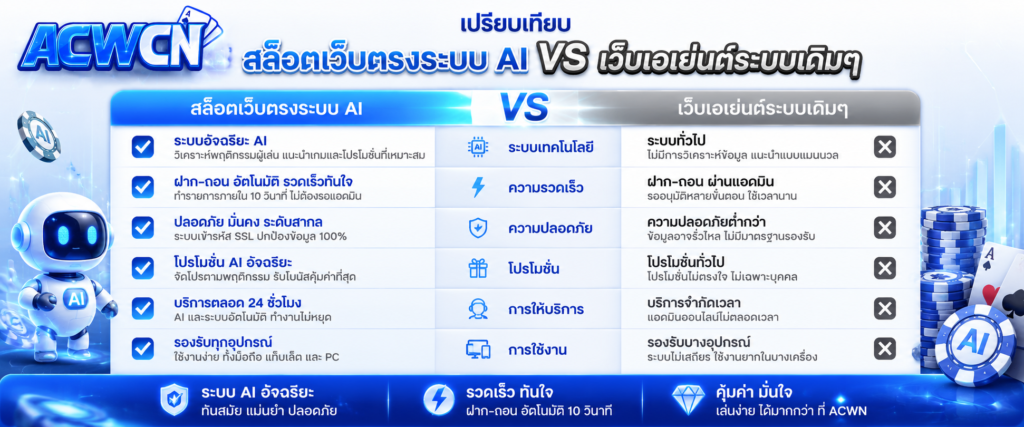 ตารางเปรียบเทียบ สล็อตเว็บตรงระบบ AI VS เว็บเอเย่นต์ระบบเดิมๆ​