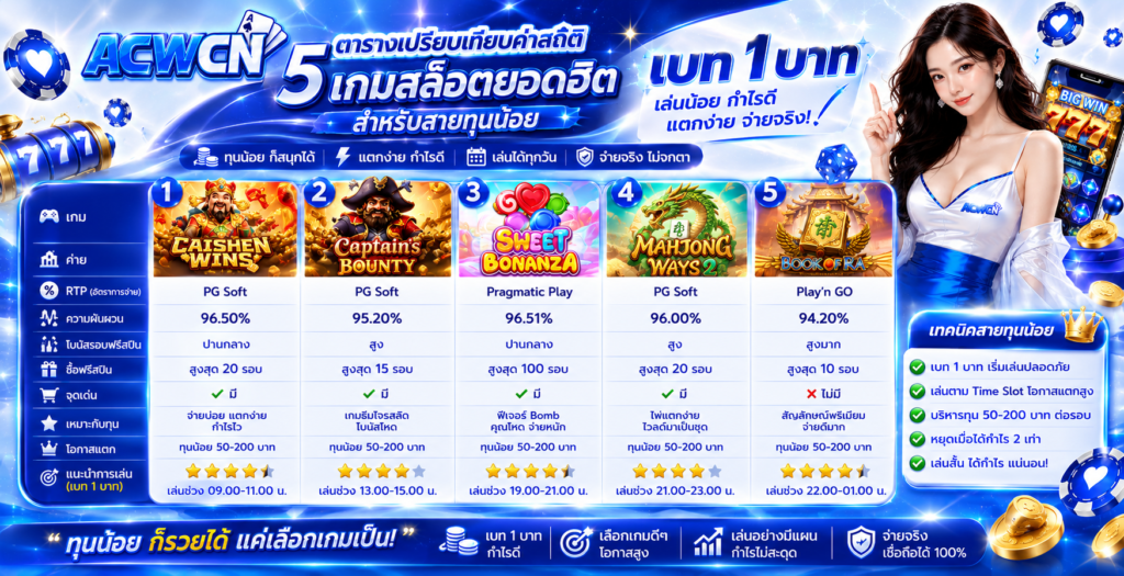 ตารางเปรียบเทียบค่าสถิติ 5 เกมสล็อตยอดฮิตสำหรับสายทุนน้อย​
