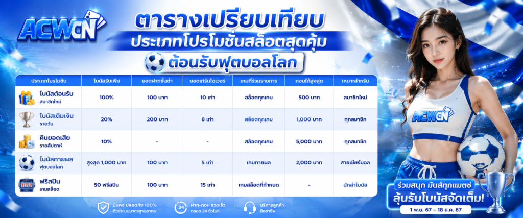 ตารางเปรียบเทียบประเภทโปรโมชั่นสล็อตสุดคุ้ม ต้อนรับฟุตบอลโลก​