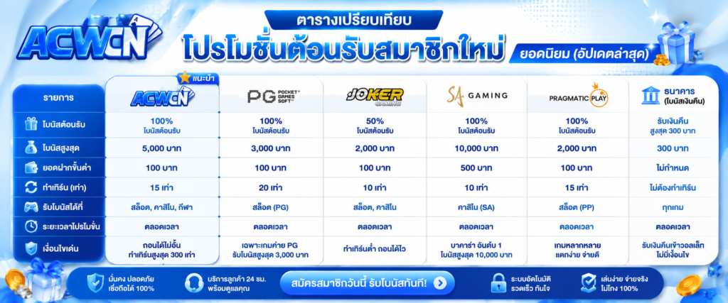 ตารางเปรียบเทียบโปรโมชั่นต้อนรับสมาชิกใหม่ยอดนิยม (อัปเดตล่าสุด)​