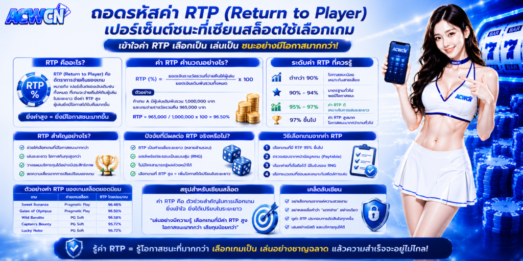 ถอดรหัสค่า RTP (Return to Player) เปอร์เซ็นต์ชนะที่เซียนสล็อตใช้เลือกเกม​