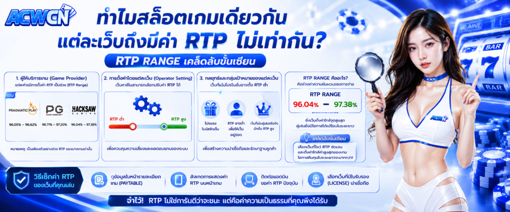 ทำไมสล็อตเกมเดียวกัน แต่ละเว็บถึงมีค่า RTP ไม่เท่ากัน RTP Range เคล็ดลับขั้นเซียน