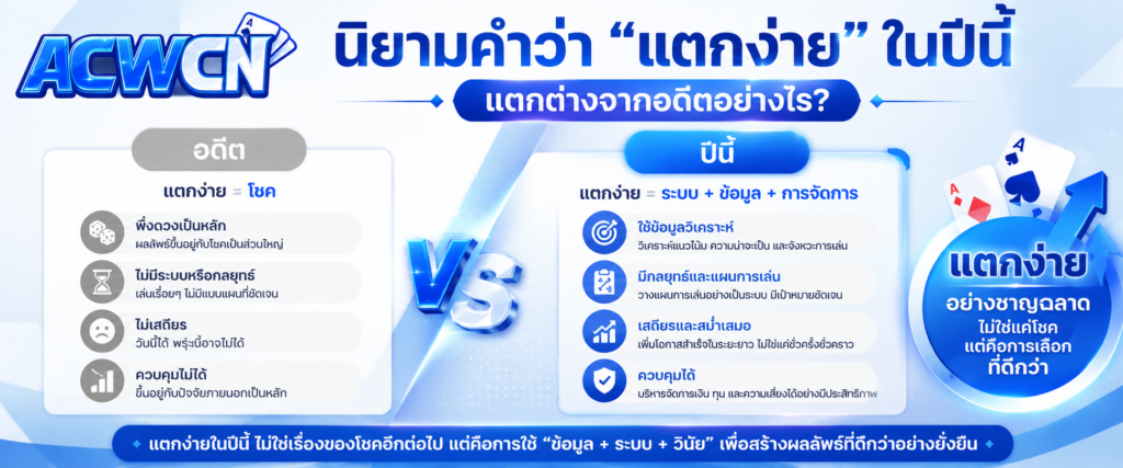 นิยามคำว่า แตกง่าย ในปีนี้ แตกต่างจากอดีตอย่างไร​