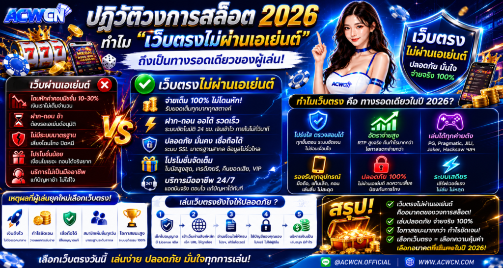 ปฏิวัติวงการสล็อต 2026 ทำไม เว็บตรงไม่ผ่านเอเย่นต์ ถึงเป็นทางรอดเดียวของผู้เล่น​
