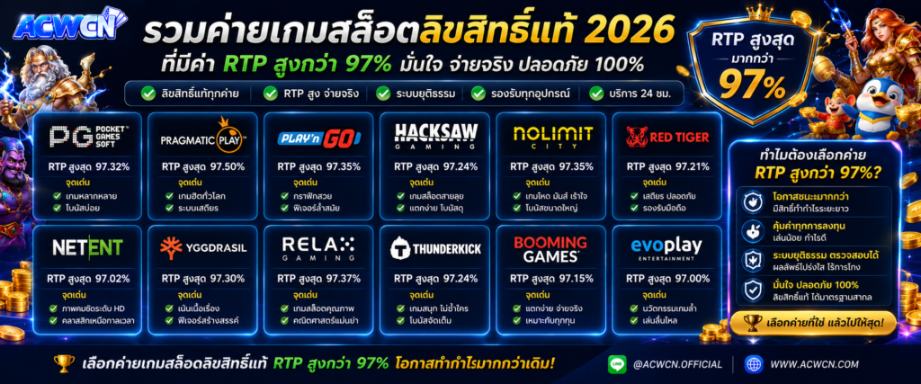 รวมค่ายเกมสล็อตลิขสิทธิ์แท้ 2026 ที่มีค่า RTP สูงกว่า 97%