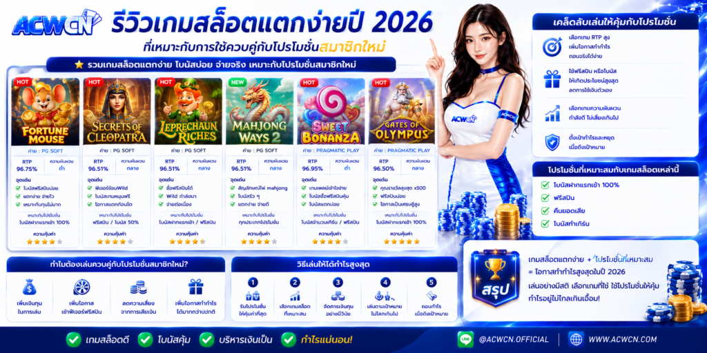 รีวิวเกมสล็อตแตกง่ายปี 2026 ที่เหมาะกับการใช้ควบคู่กับโปรโมชั่นสมาชิกใหม่​