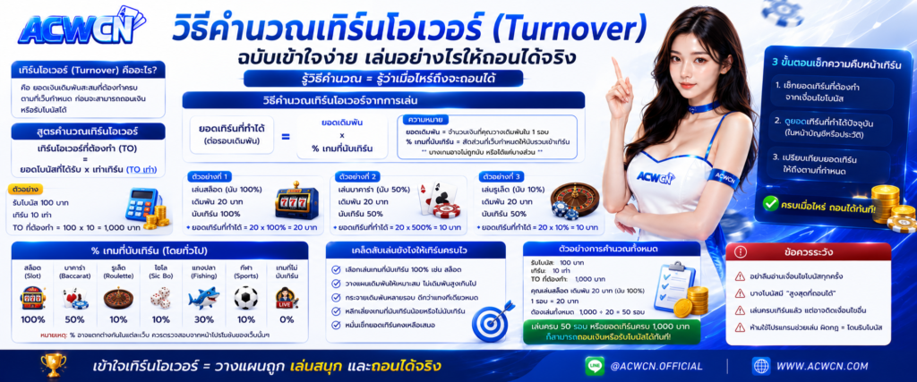 วิธีคำนวณเทิร์นโอเวอร์ (Turnover) ฉบับเข้าใจง่าย เล่นอย่างไรให้ถอนได้จริง