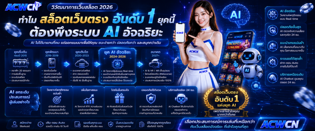 วิวัฒนาการเว็บสล็อต 2026 ทำไม สล็อตเว็บตรง อันดับ 1 ยุคนี้ต้องพึ่งระบบ AI อัจฉริยะ
