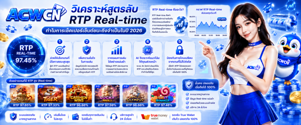 วิเคราะห์สูตรลับ RTP Real-time ทำไมการเช็คเปอร์เซ็นต์ชนะถึงจำเป็นในปี 2026