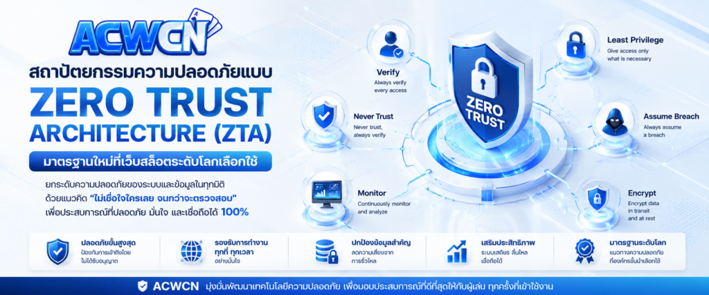 สถาปัตยกรรมความปลอดภัยแบบ Zero Trust Architecture (ZTA) มาตรฐานใหม่ที่เว็บสล็อตระดับโลกเลือกใช้​