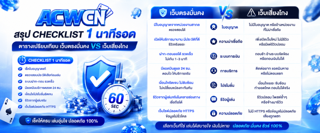 สรุป Checklist 1 นาทีรอด ตารางเปรียบเทียบ เว็บตรงมั่นคง VS เว็บเสี่ยงโกง​