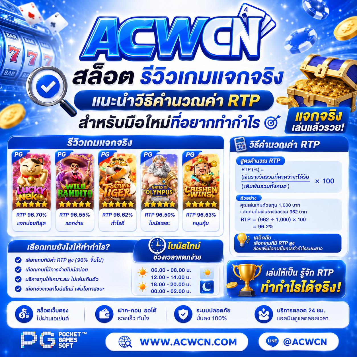 สล็อต รีวิวเกมแจกจริง แนะนำวิธีคำนวณค่า RTP สำหรับมือใหม่ที่อยากทำกำไร