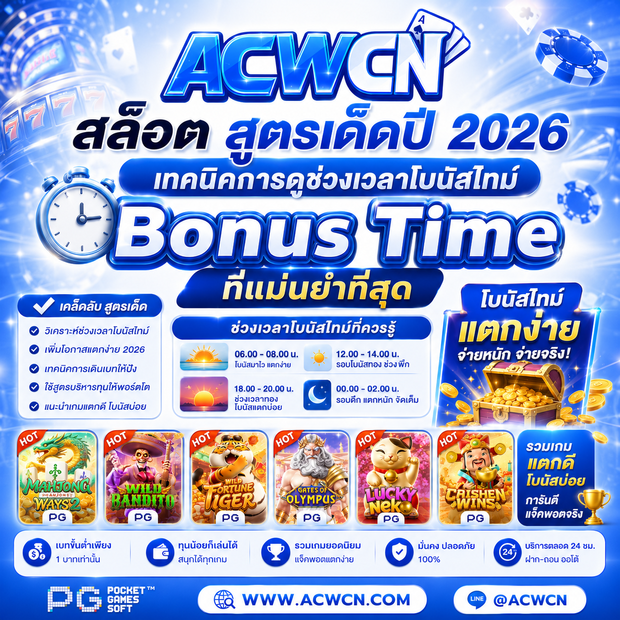 สล็อต สูตรเด็ดปี 2026 เทคนิคการดูช่วงเวลาโบนัสไทม์ Bonus Time ที่แม่นยำที่สุด