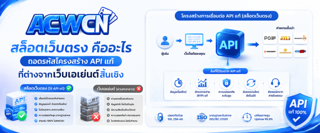 สล็อตเว็บตรง คืออะไร ถอดรหัสโครงสร้าง API แท้ที่ต่างจากเว็บเอเย่นต์สิ้นเชิง​