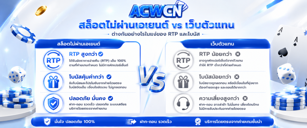 สล็อตไม่ผ่านเอเยนต์ vs เว็บตัวแทน ต่างกันอย่างไรในแง่ของ RTP และโบนัส​​