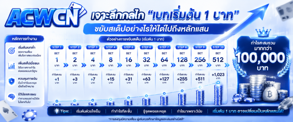 เจาะลึกกลไก เบทเริ่มต้น 1 บาท ขยับสเต็ปอย่างไรให้ไต่ไปถึงหลักแสน​