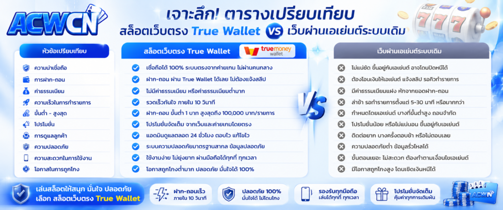 เจาะลึกตารางเปรียบเทียบ สล็อตเว็บตรง True Wallet VS เว็บผ่านเอเย่นต์ระบบเดิม​