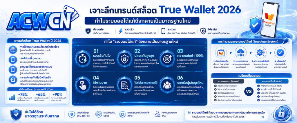 เจาะลึกเทรนด์สล็อต True Wallet 2026 ทำไมระบบออโต้แท้ถึงกลายเป็นมาตรฐานใหม่​