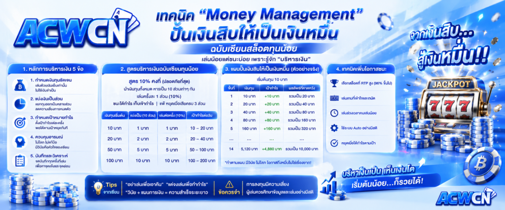 เทคนิค Money Management ปั้นเงินสิบให้เป็นเงินหมื่น ฉบับเซียนสล็อตทุนน้อย​
