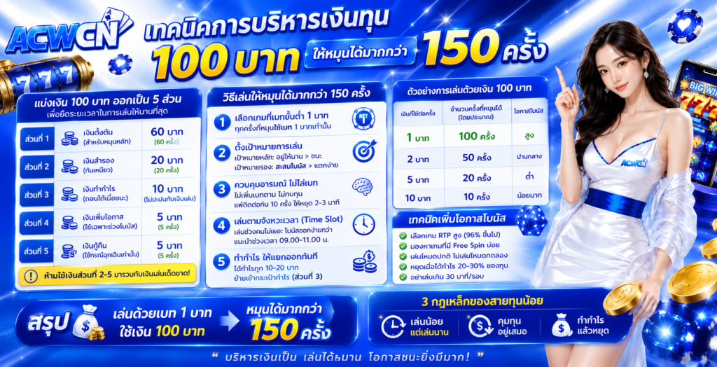 เทคนิคการบริหารเงินทุน 100 บาท ให้หมุนได้มากกว่า 150 ครั้ง​