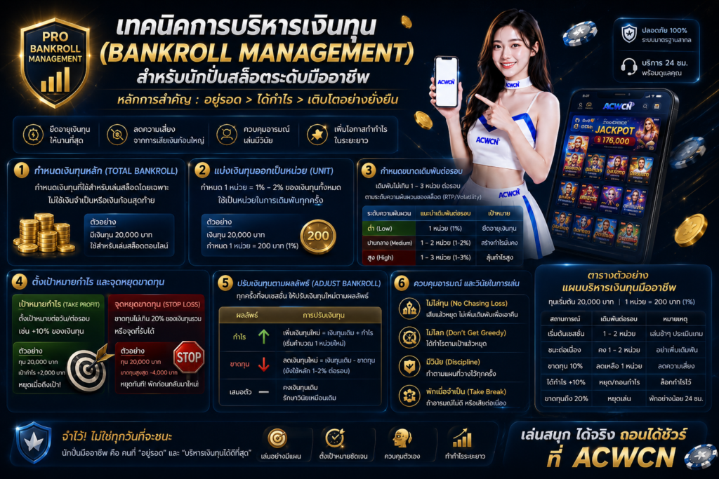 เทคนิคการบริหารเงินทุน (Bankroll Management) สำหรับนักปั่นสล็อตระดับมืออาชีพ​