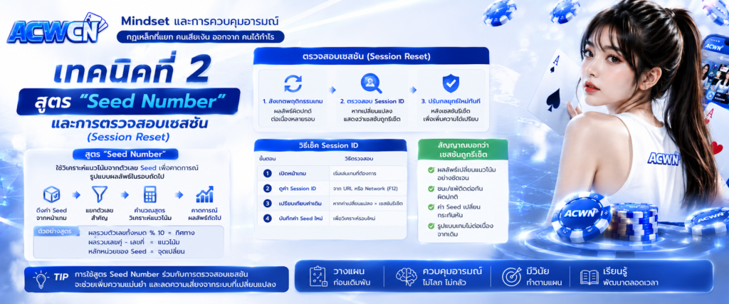 เทคนิคที่ 2 สูตร Seed Number และการตรวจสอบเซสชัน (Session Reset)​