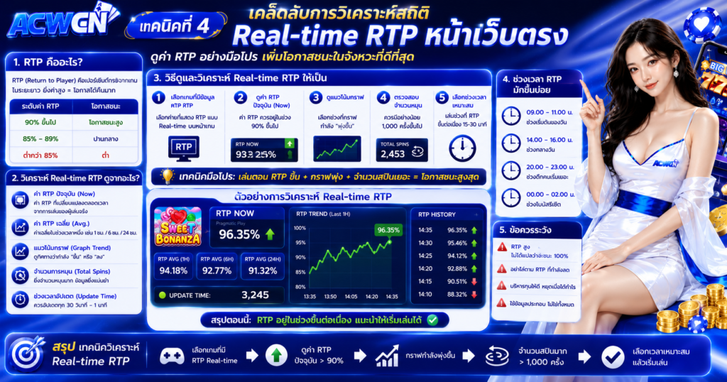 เทคนิคที่ 4 เคล็ดลับการวิเคราะห์สถิติ Real-time RTP หน้าเว็บตรง
