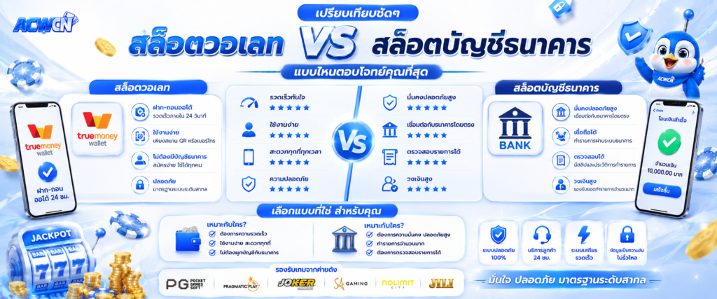 เปรียบเทียบชัดๆ สล็อตวอเลท VS สล็อตบัญชีธนาคาร แบบไหนตอบโจทย์คุณที่สุด​