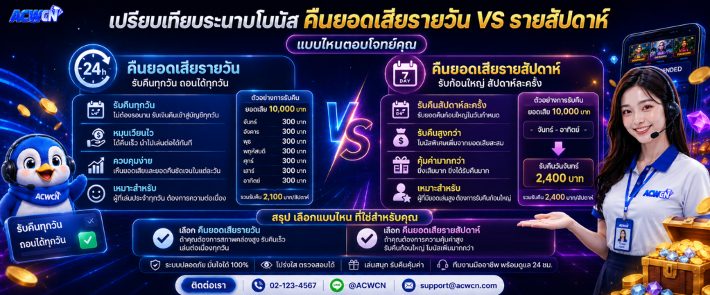เปรียบเทียบระนาบโบนัส คืนยอดเสียรายวัน VS รายสัปดาห์ แบบไหนตอบโจทย์คุณ​