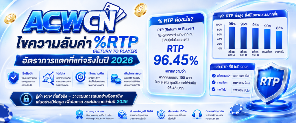 ไขความลับค่า %RTP (Return to Player) อัตราการแตกที่แท้จริงในปี 2026​